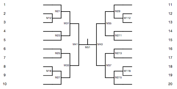 基本的な表の作成 | QuickTournamentドキュメント